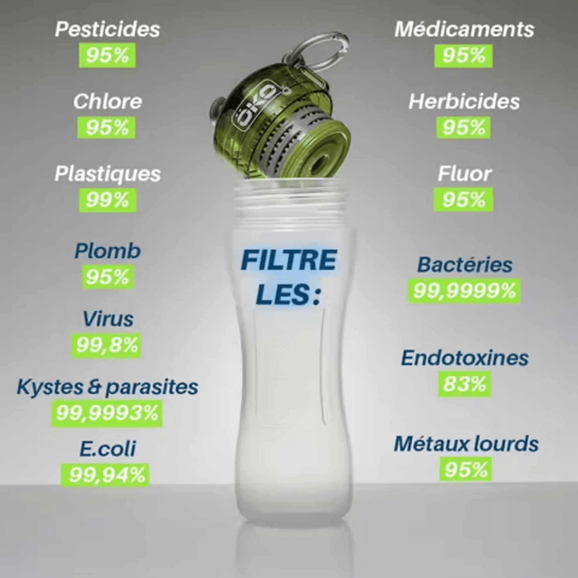 Gourde filtrante Oko avec filtre vendu en suisse chez Terrame