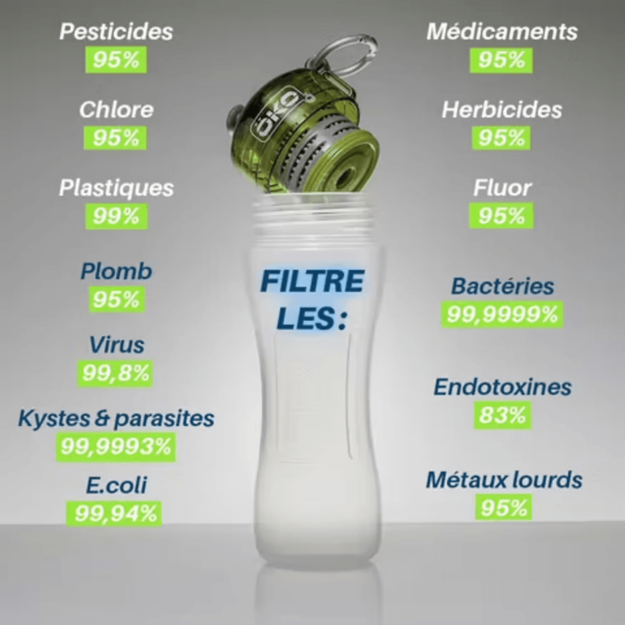 Gourde filtrante Oko avec filtre vendu en suisse chez Terrame
