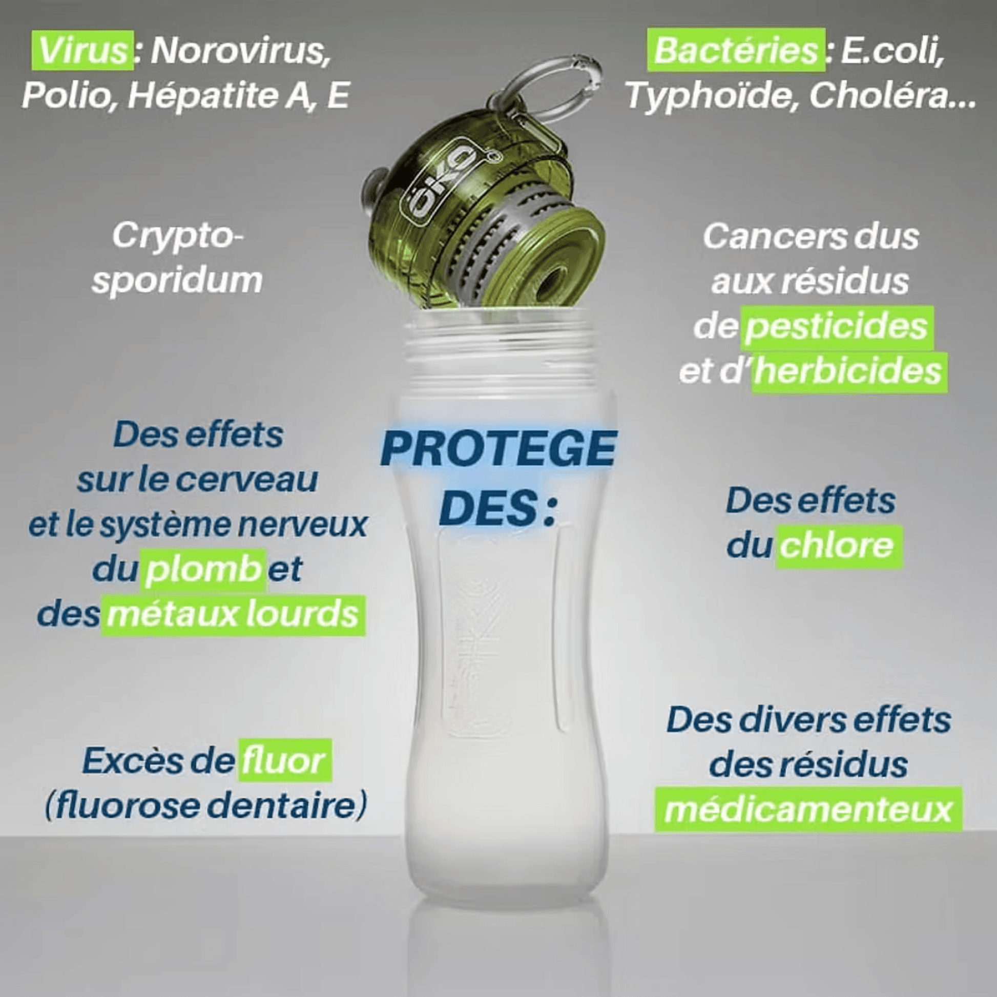 Gourde filtrante Oko avec filtre vendu en suisse chez Terrame