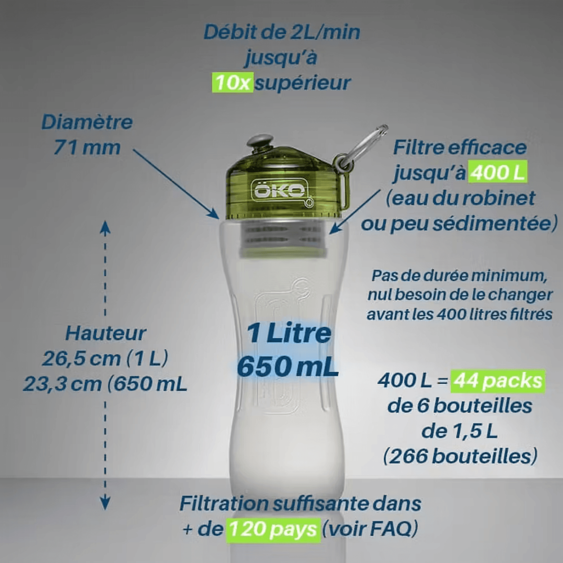 Gourde filtrante Oko avec filtre vendu en suisse chez Terrame