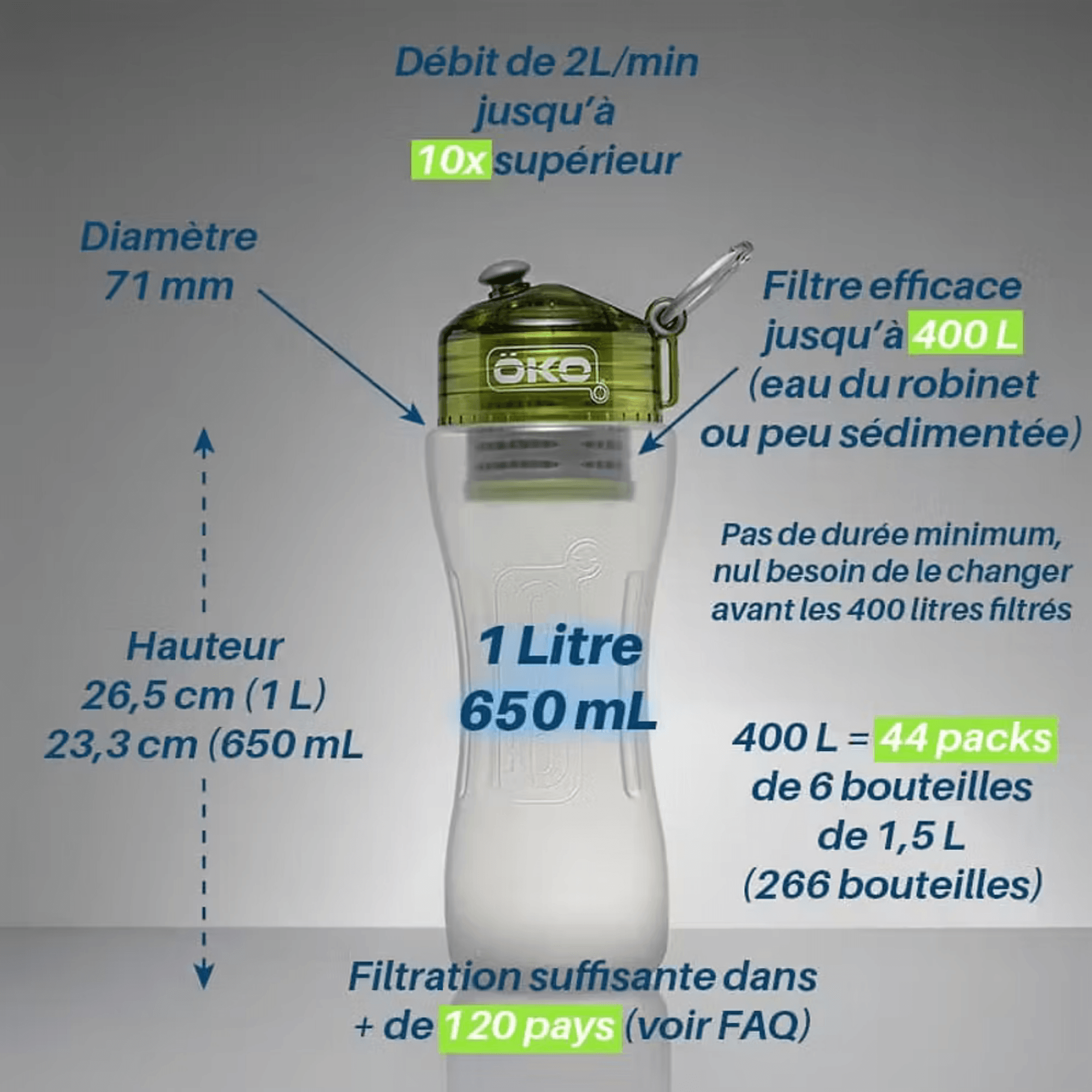 Gourde filtrante Oko avec filtre vendu en suisse chez Terrame