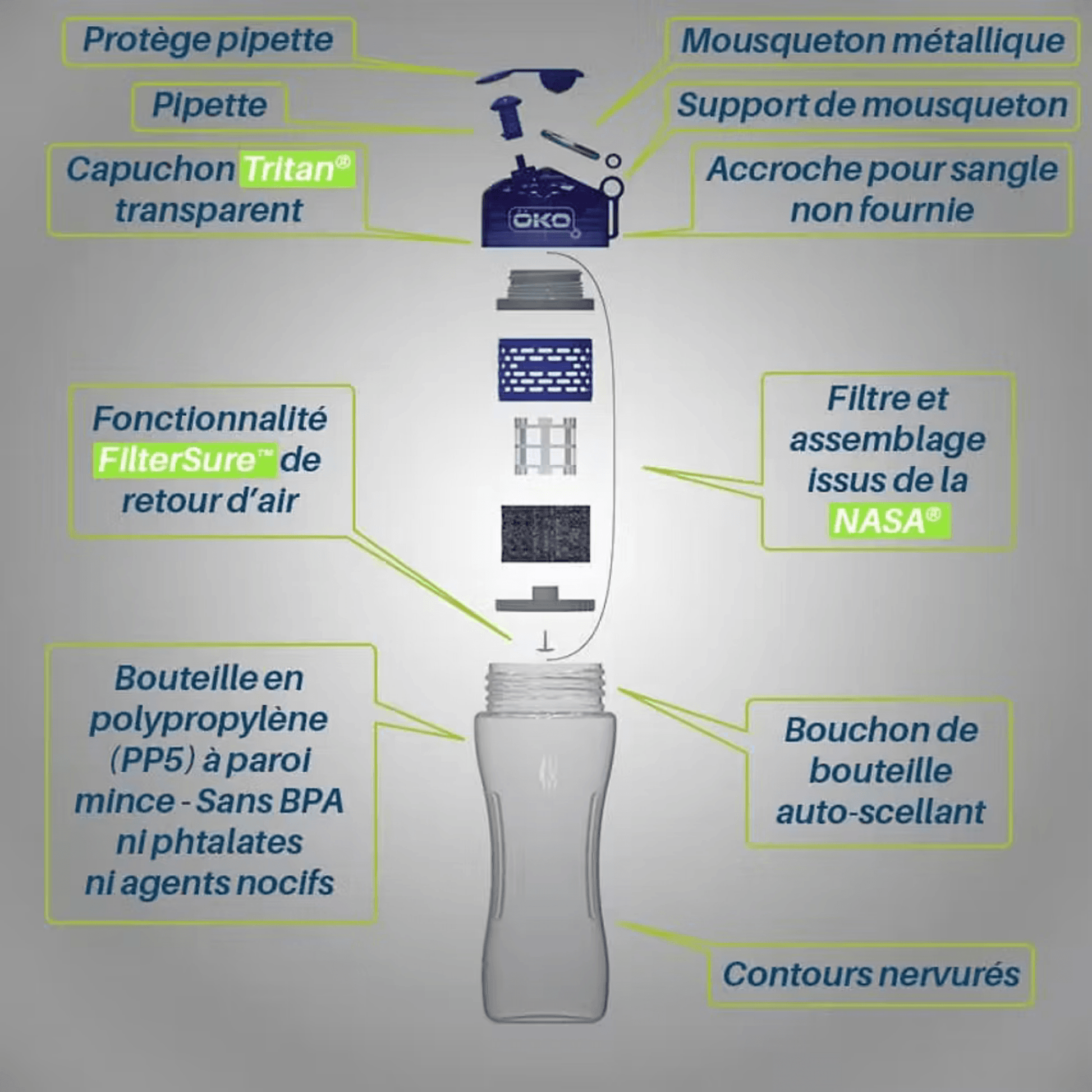 Gourde filtrante Oko avec filtre vendu en suisse chez Terrame