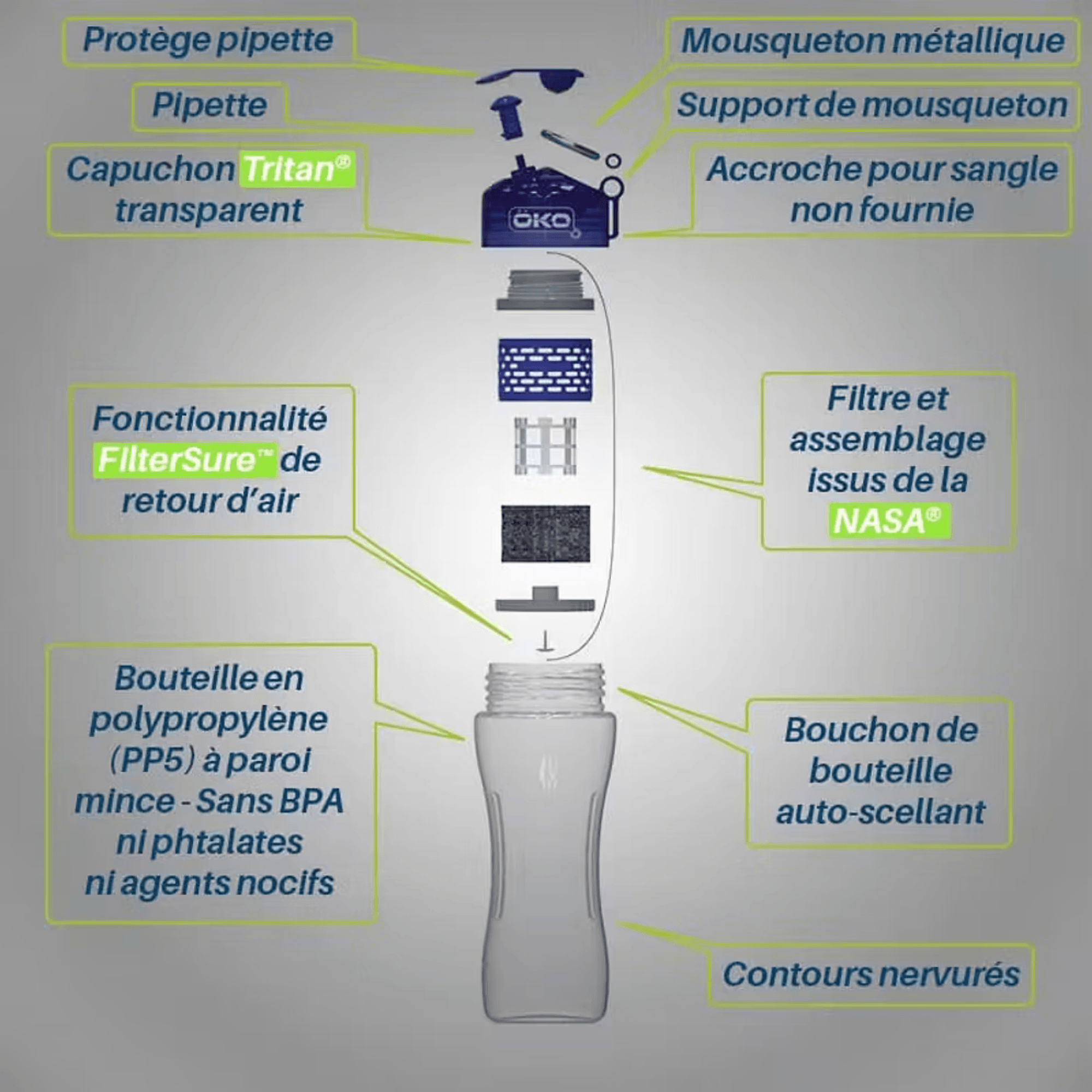 Gourde filtrante Oko avec filtre vendu en suisse chez Terrame